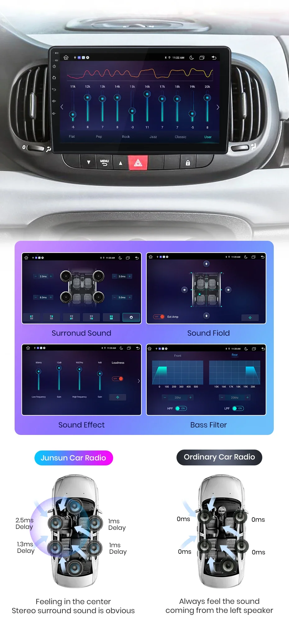 Junsun drahtloses Carplay Android Autoradio für Fiat 500l 2013-2017 Auto intelligente Systeme rds bt dsp 2 din Autoradio – Detail 11