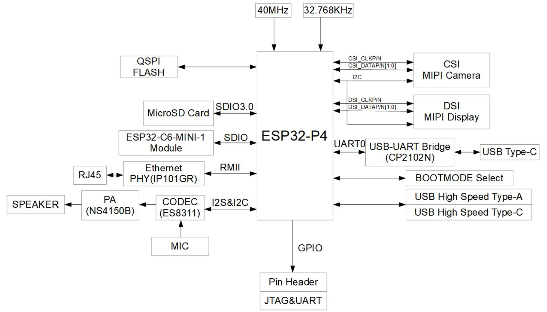 Chipboard Esp32-p4-function-ev-board Development Board Kit Esp32p4 Soc Chip Aiot Multimedia Evaluation Board