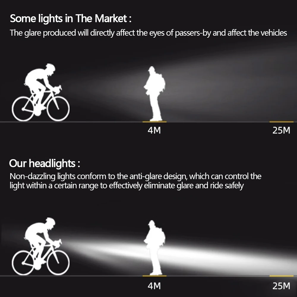 Super Bright LED Bicycle Front Light Waterproof 6600mAh Bike Lamp Type-C Charging Cycling Front Light MTB Road Bike Accessories