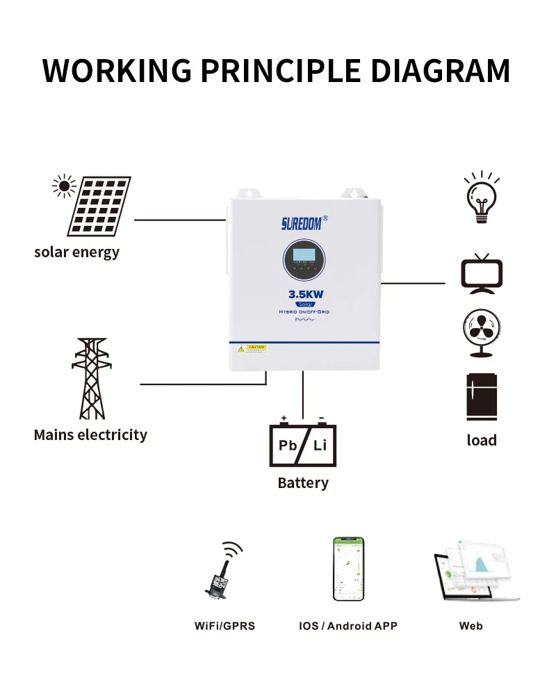 

Инвертор-контроллер солнечной энергии 2-в-1, 10 кВт, для сетевых и автономных систем, MPPT-регулятор с Wi-Fi и GPRS