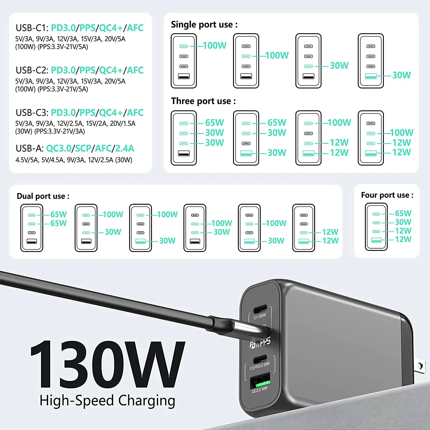 130W USB C GaN Wall Charger 4 Port PD 100W PPS 45W Super Fast Charging Station Type-C Laptop QC Power Adapter AC Cable