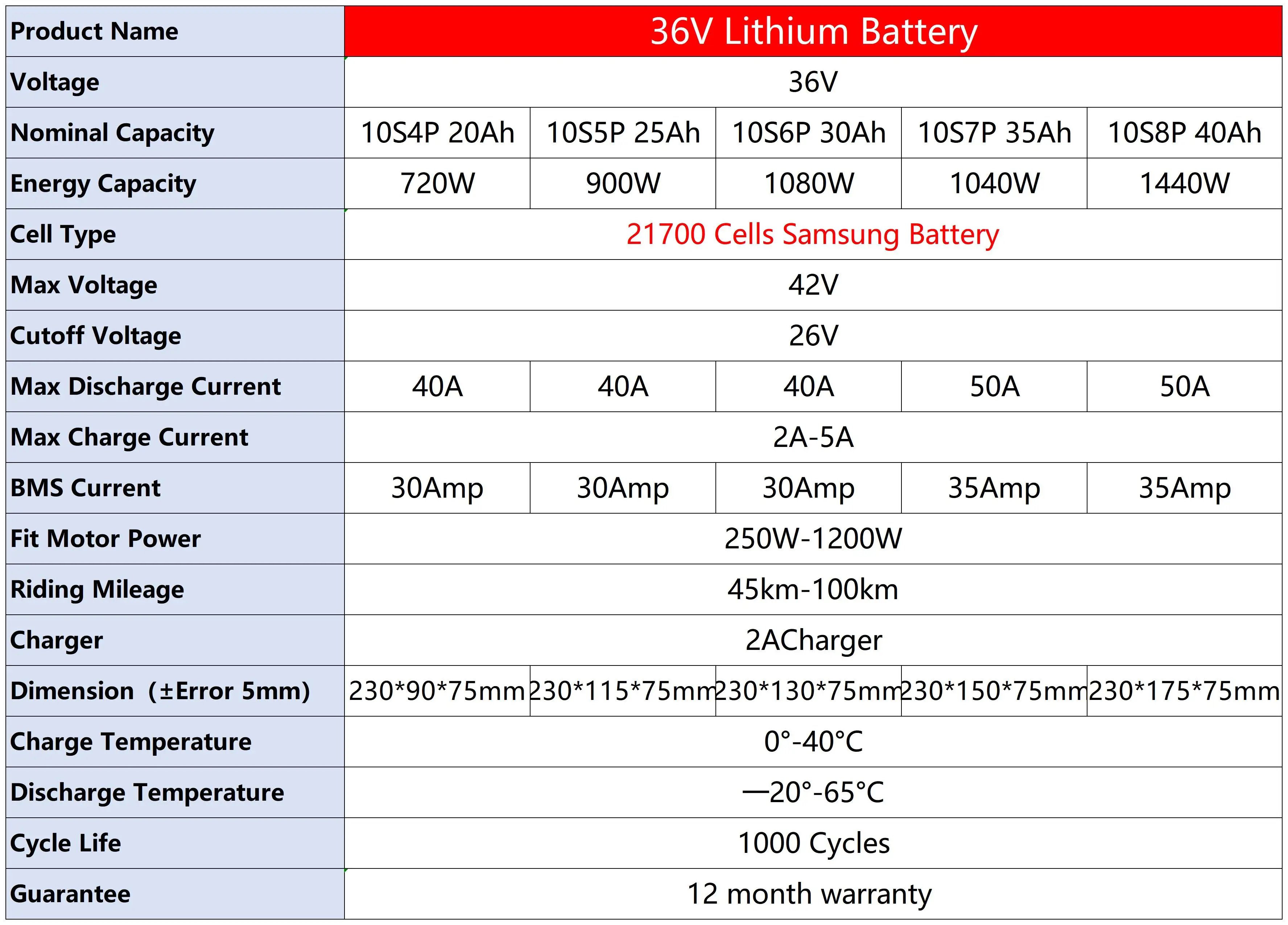 36V Ebike rower elektryczny Bafang 2000W 52V Batterij 48V 20/25/30/40ah Ebike Elektrische Fiets Accu Akku 21700 Batterij litowy