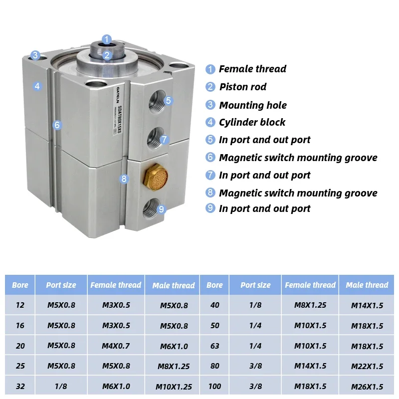 SDAT25 series Duplex type Double acting pneumatic compact air cylinder SDAT25X100X0 SDAT25X50X0-S