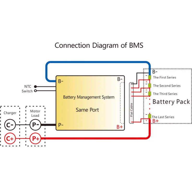 13S 48V 15A 25A 35A Li-ion Battery BMS PCM PCB with Balance Temperature Protection & on/off Switch Lithium Battery Accessories