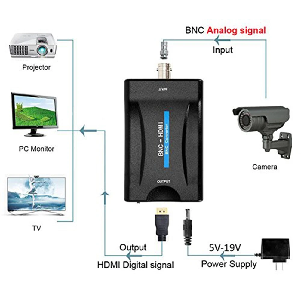Adattatore da BNC a convertitore femmina CVBS BNC coassiale Uscita 1080P Gancio HDCP Telecamera di sicurezza DVR Sorveglianza