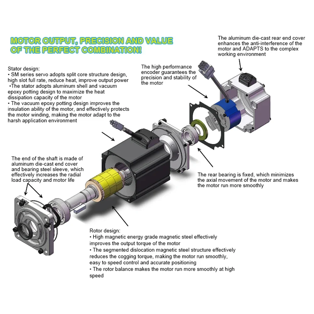 High Torque Three Phase Asynchronous 22KW 30HP Electric 6kw ac 750w servo motor with drive