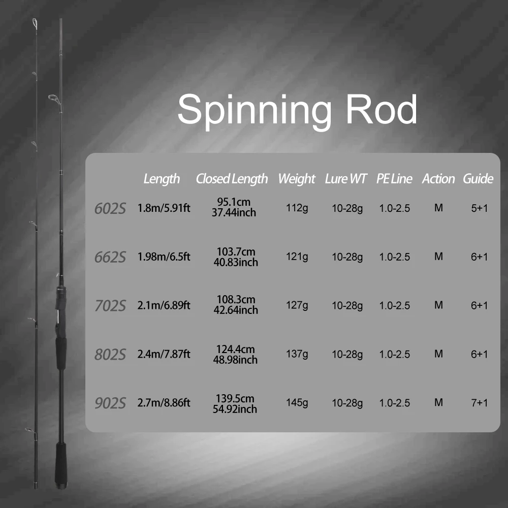 ROLLFISH M Action Angelrute, hochempfindliche Spinn- und Wurfangelrute für alle Gewässer, für Barsch, Karpfen & 100m Angelschnur – Detail 4
