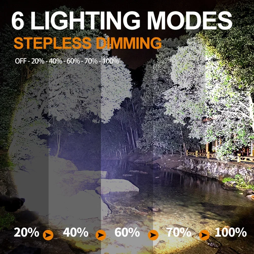 XHP360 36-core Wick Military-Grade Super High Power LED Flashlight Zoom Waterproof Rechargeable Flashlight with Safety Hammer