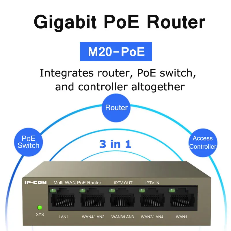 Gigabit PoE Wifi Router With AC Controller AP management 3 In 1 multi-function 1000Mbps Multiple 4 WAN LAN 5 Port Cloud Managed