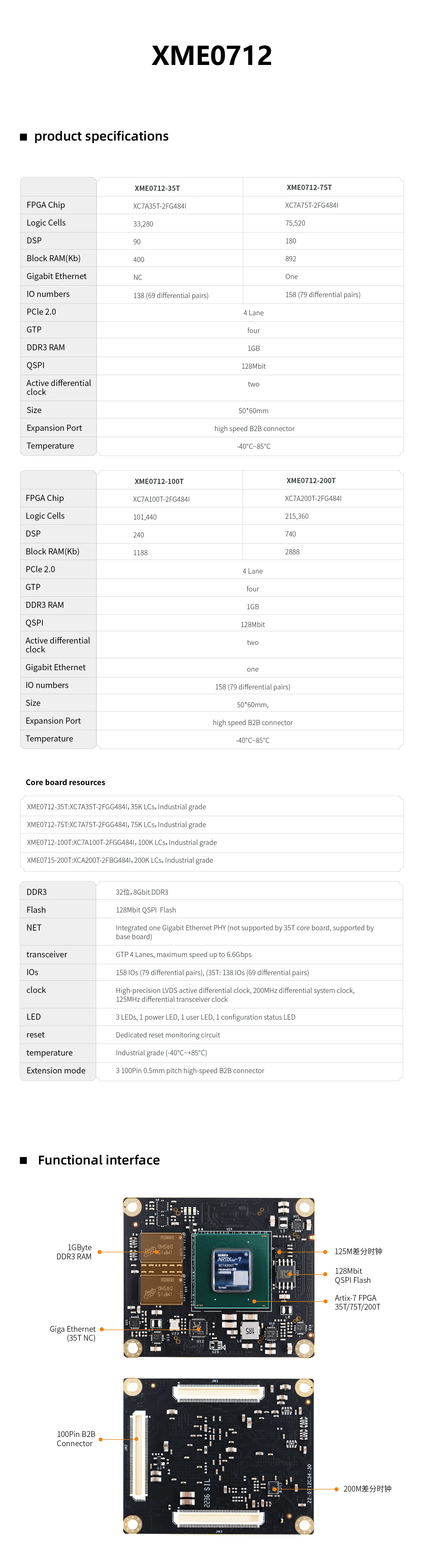 MicroPhase XME0712 Artix7 SoM Xilinx Artix-7 FPGA XC7A35T XC7A75T XC7A100T XC7A200T System auf Modell Core Board – Detail 1