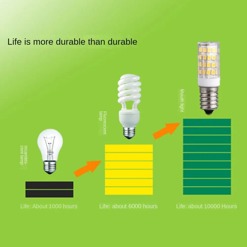 New. Chandelier Candle Corn Bulb white light 3W 5W 7W 9W LED light No Flicker E12 E14 energy-saving light Home Decoration