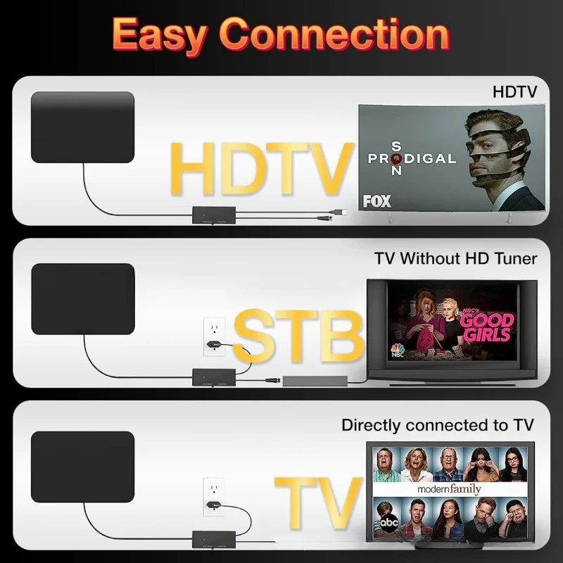 Eden 2024 HDTV Thin Film Antenna Mini HD Digital TV Antenna DVB-T2 Digital Antenna