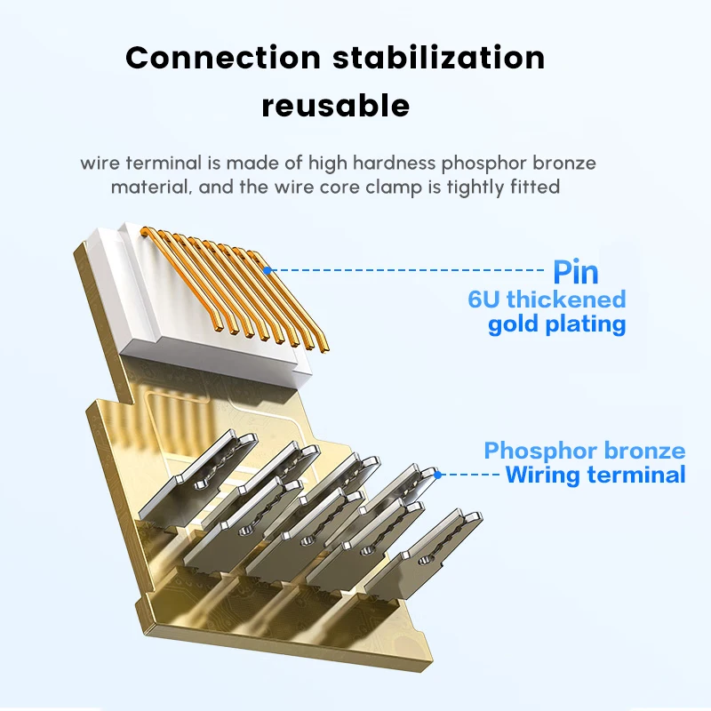 UGREEN Cat6 ツールレス RJ45 キーストーンジャック、パンチダウンツール不要のモジュールカプラー、ホワイト