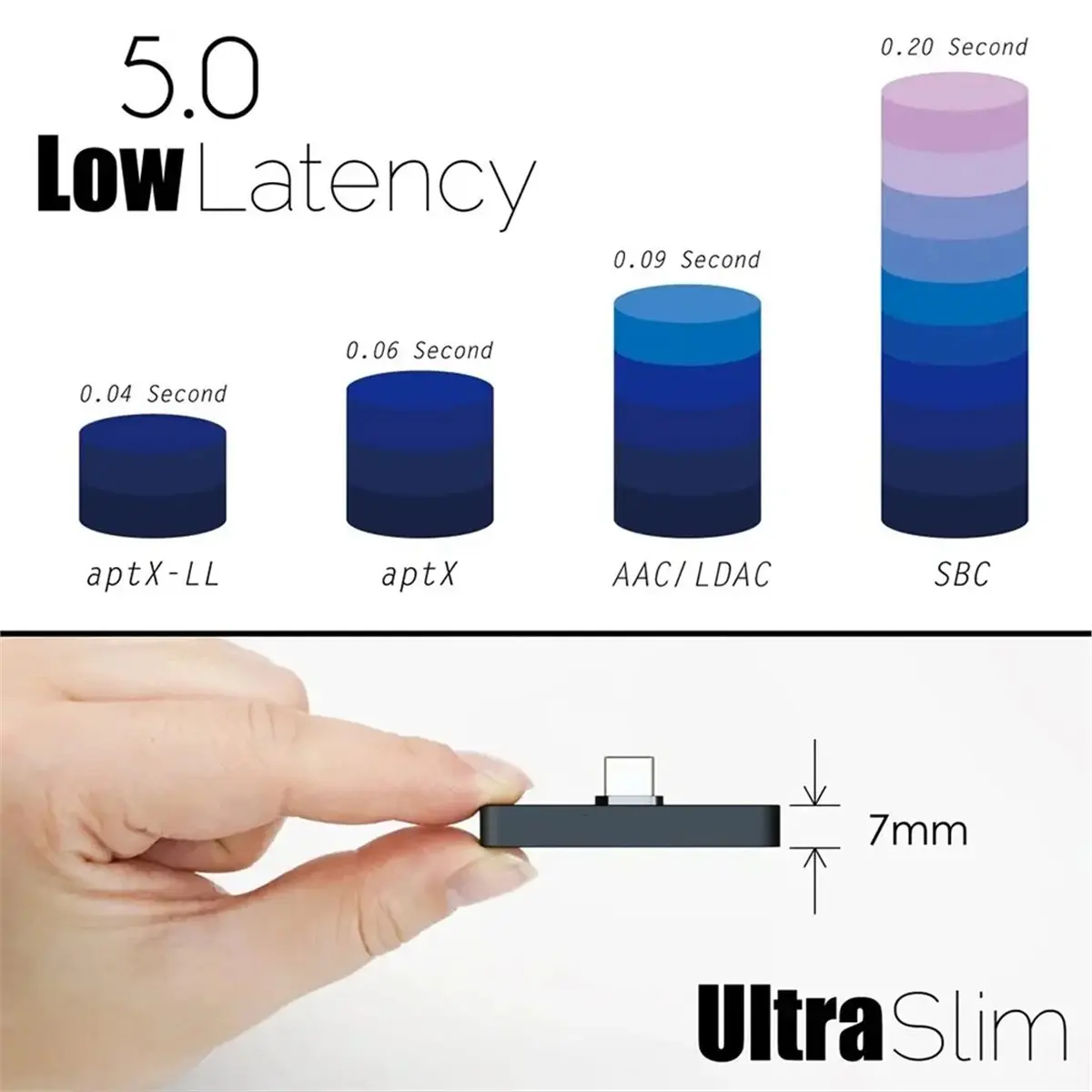 HOUSEHOLD*GOOD AudioStick Bluetooth 5.0 Compatible Wireless Audio Transmitter LL Adapter for for for Switch