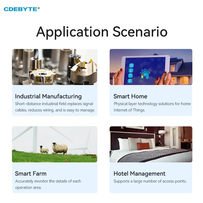 وحدة نمطية لاسلكية من LoRa ، بخاصية IPEX ، CDEBYTE ، 5 واط ، فتحة ختم ، شبكة ترحيل ، RSSI ، LBT ، مسافة طويلة ، 25 ks ، UART