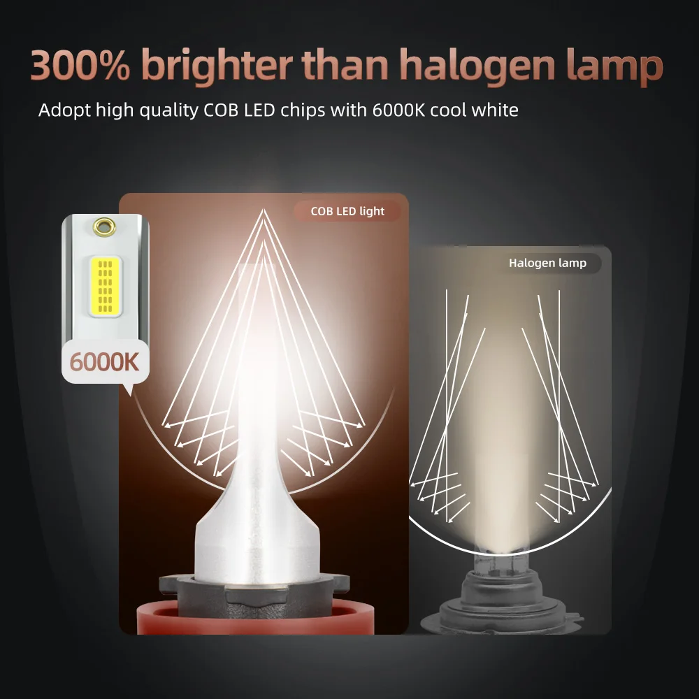 30000LM H4 H7 H11 9005 HB3 9006 HB4 9004 9007 LED Headlight Bulbs 300W High Power Auto Headlamp Bulbs 6000K 12V Car Fog Lamps image 5