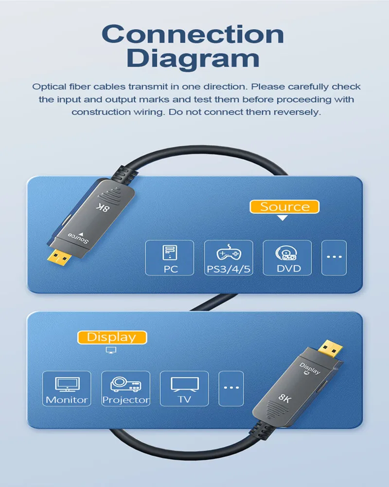 Fiber Optic HDMI 2.1 Cable 48Gbps Ultra High Speed HDMI Cables 8K60Hz 4K120Hz eARC HDCP 2.2&2.3 HDR10 Dolby for PS5 Xbox TV 4K