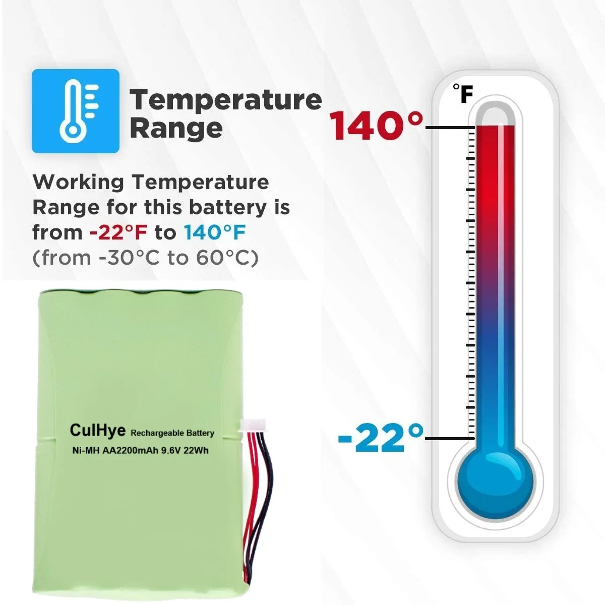 Ni-MH 9.6V 2200MAh BVCM0085-1650-D เปลี่ยนแบตเตอรี่สำหรับ Yaesu FNB-85H FNB-72ฟุต-817 FT-817ND FNB-72xh FNB-85 two Way วิทยุ