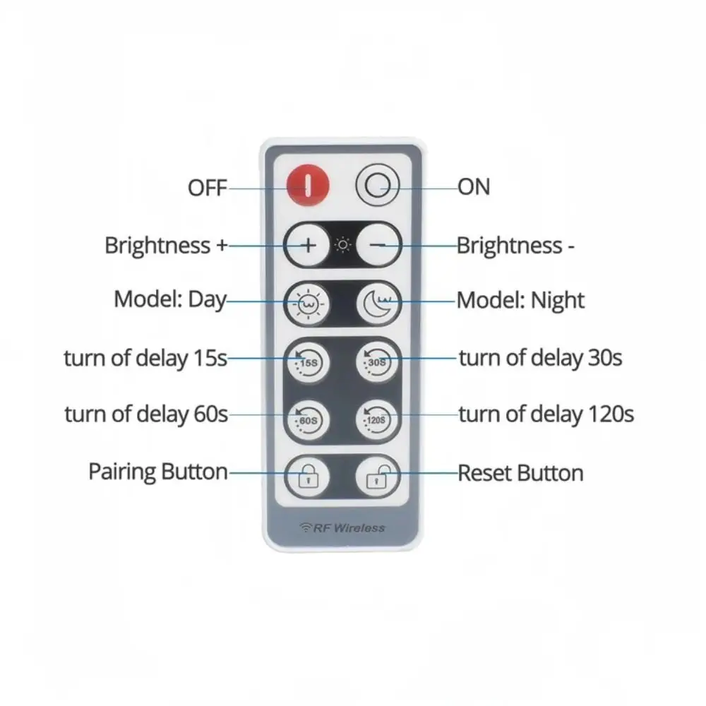5V 12V 24V 3A Human Body Sensor Dimmer Adjustable Brightness 120-degree Wide Range PIR Motion Sensor Dimmer Durable