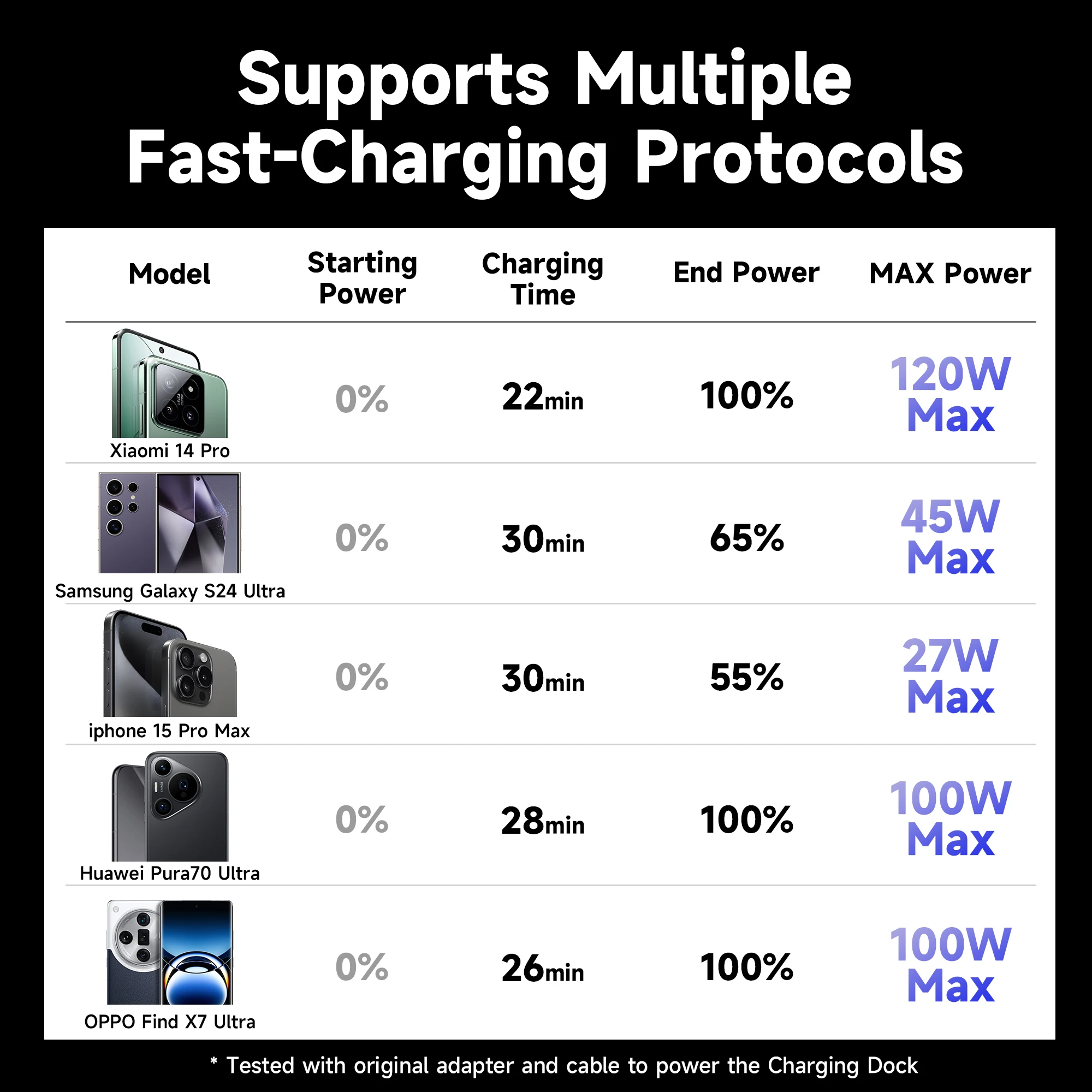 Magnetic Charger Dock Wireless Charging Station Fast Charging Stand for Samsung Galaxy S24 Ultra/S24+ iPhone 15 Series Xiaomi