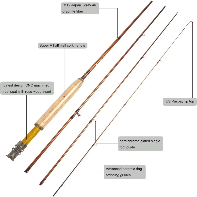 Fly Rod and Reel Combo 8 '1 