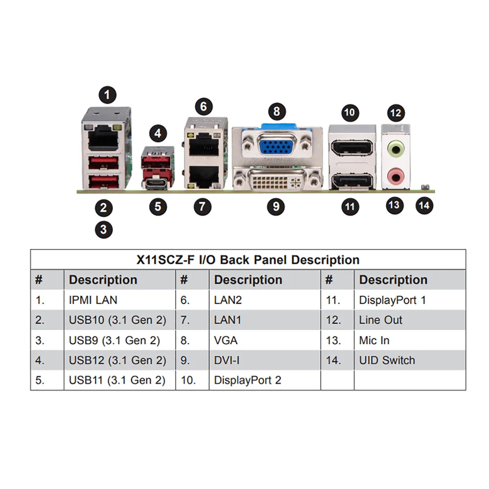 

X11SCZ-F Single-Socket Server Motherboard C246 LGA-1151 DDR4 Support 8th/9th Generation i9/i7/i5/i3