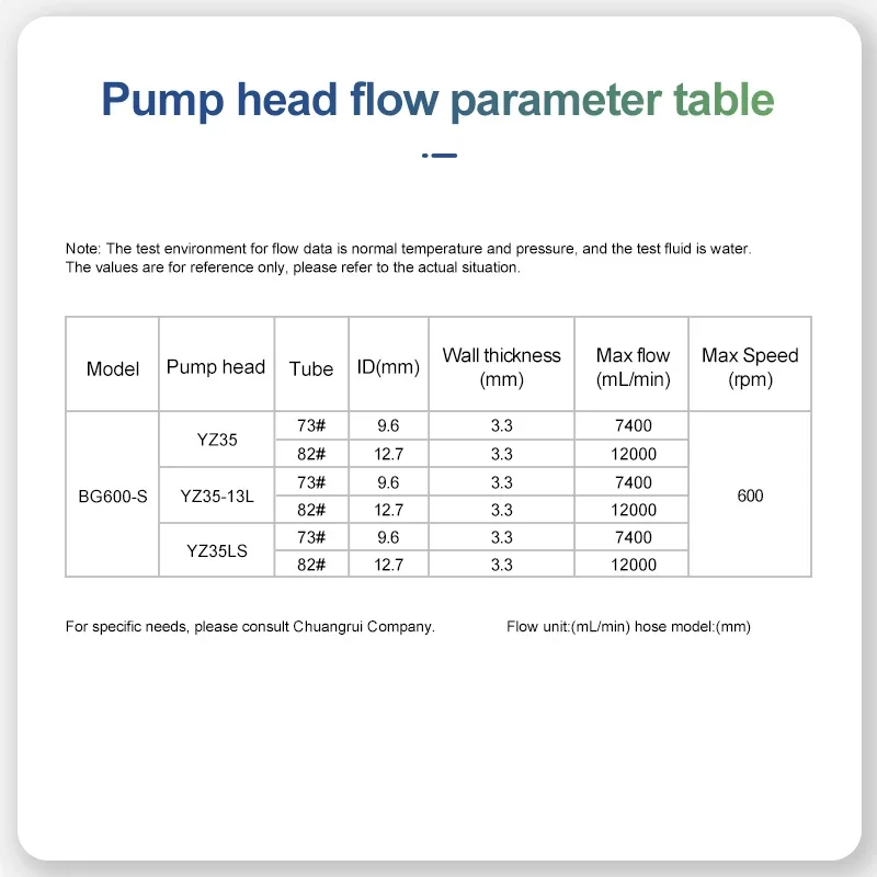 มอเตอร์เซอร์โวอุตสาหกรรมอัจฉริยะ LG350FJ ปั๊มเพอริสตัลติกแบบปรับแรงบีบได้ สำหรับการบรรจุเบียร์และงานเหมือง