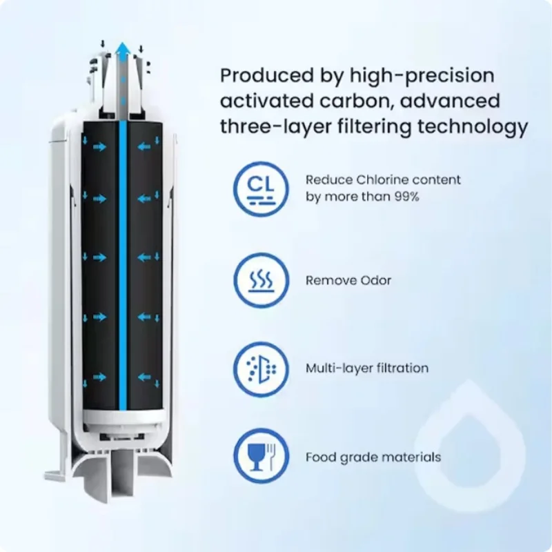 Replacement for DA97-17376B Compatible RF23M8090SR RF23M8570SG RF23M8570SR RS27T5200SR Refrigerator Water Filter