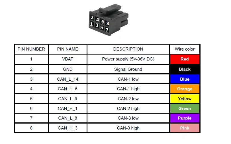 

100CM 20AWG 043045-0806 8 points 2 wires 6 wires 24AWG Micro-fit 3.0 Female Open End Connector