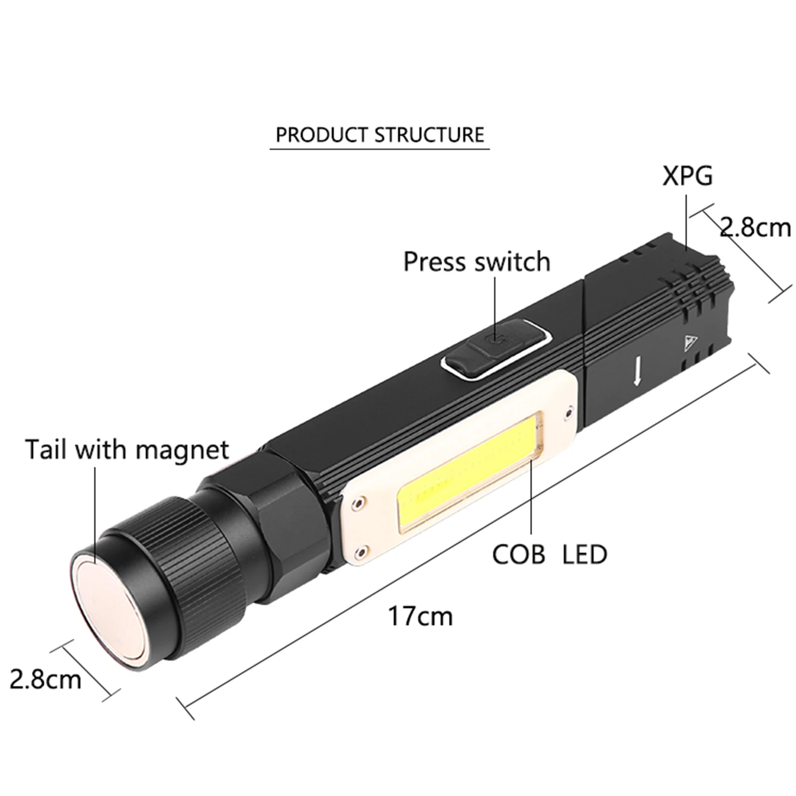 Mini LED Corner Flashlight Rotatable COB Work Light USB Rechargeable Waterproof Headlight With Magnet Portable Lighting Tool