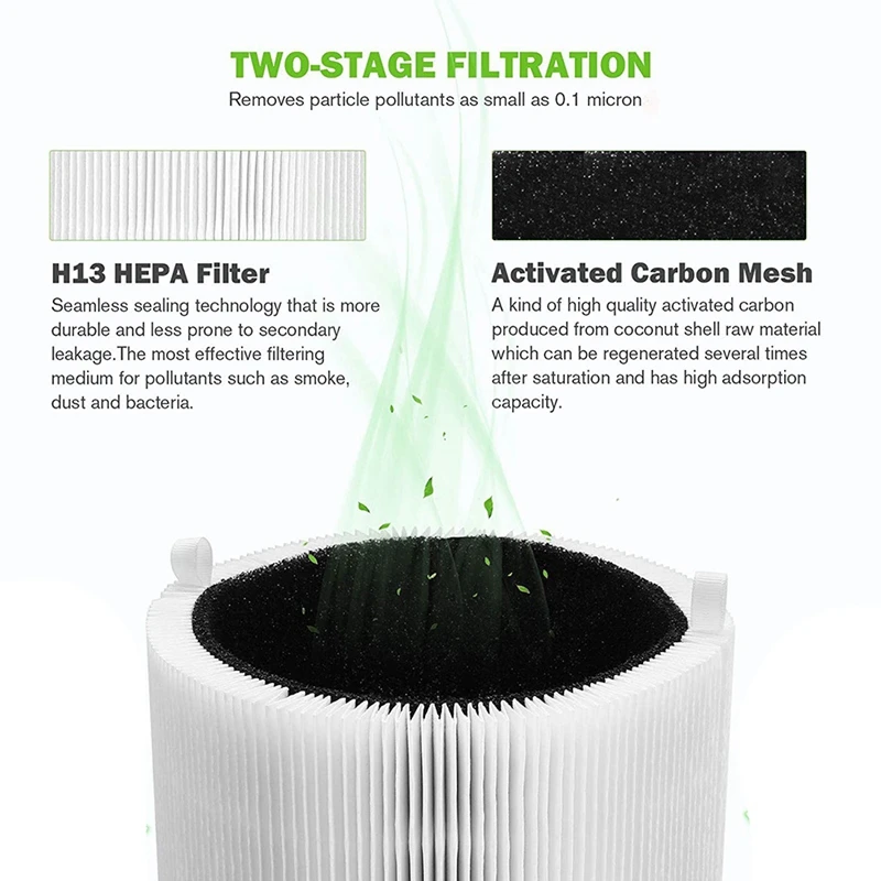 2X Replacement Filter For Blueair Blue Pure 411/411+ & Blueair 3210 Air Purifier Filter Activated Carbon Filter