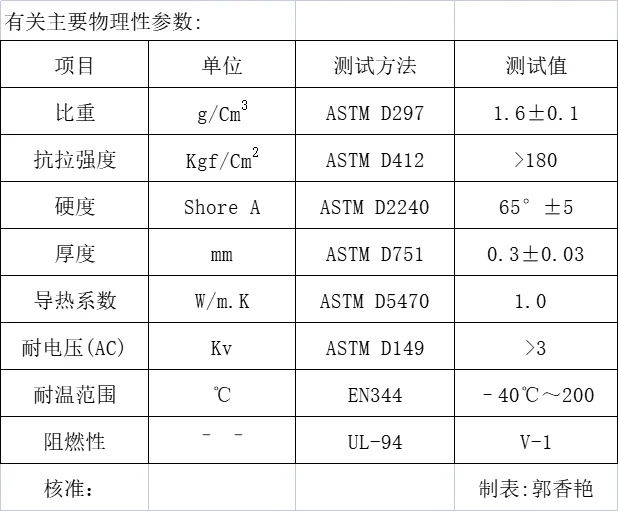 Gray TO-220/TO-247/TO-3P Insulating Sheet Silicon Film Transistor Gaskets (1000PCS)