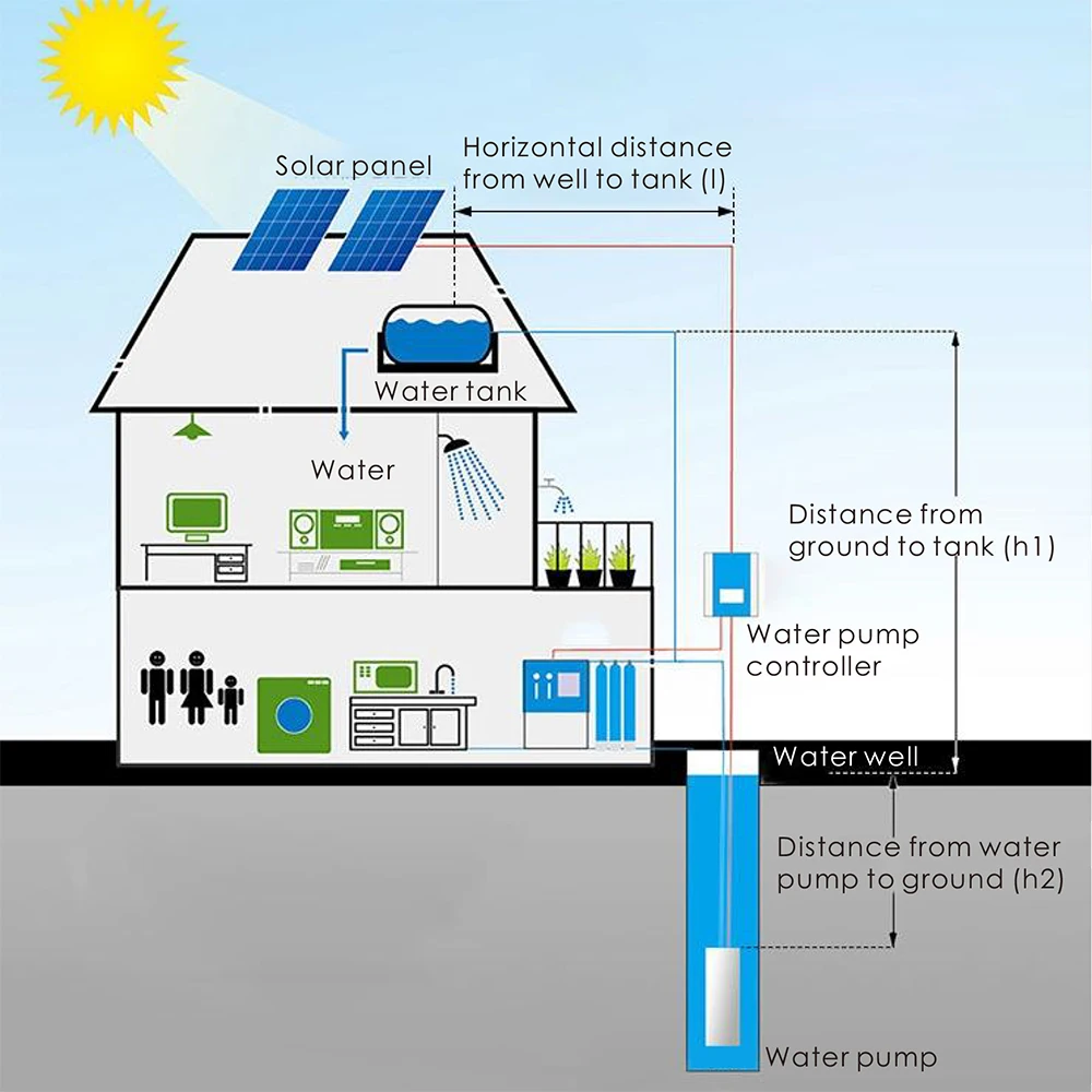 DC Solar Centrifugaal Oppervlaktewaterpomp Pompen voor IrrigationFactory Supply 5500W 25m3/h 125M Hoofd