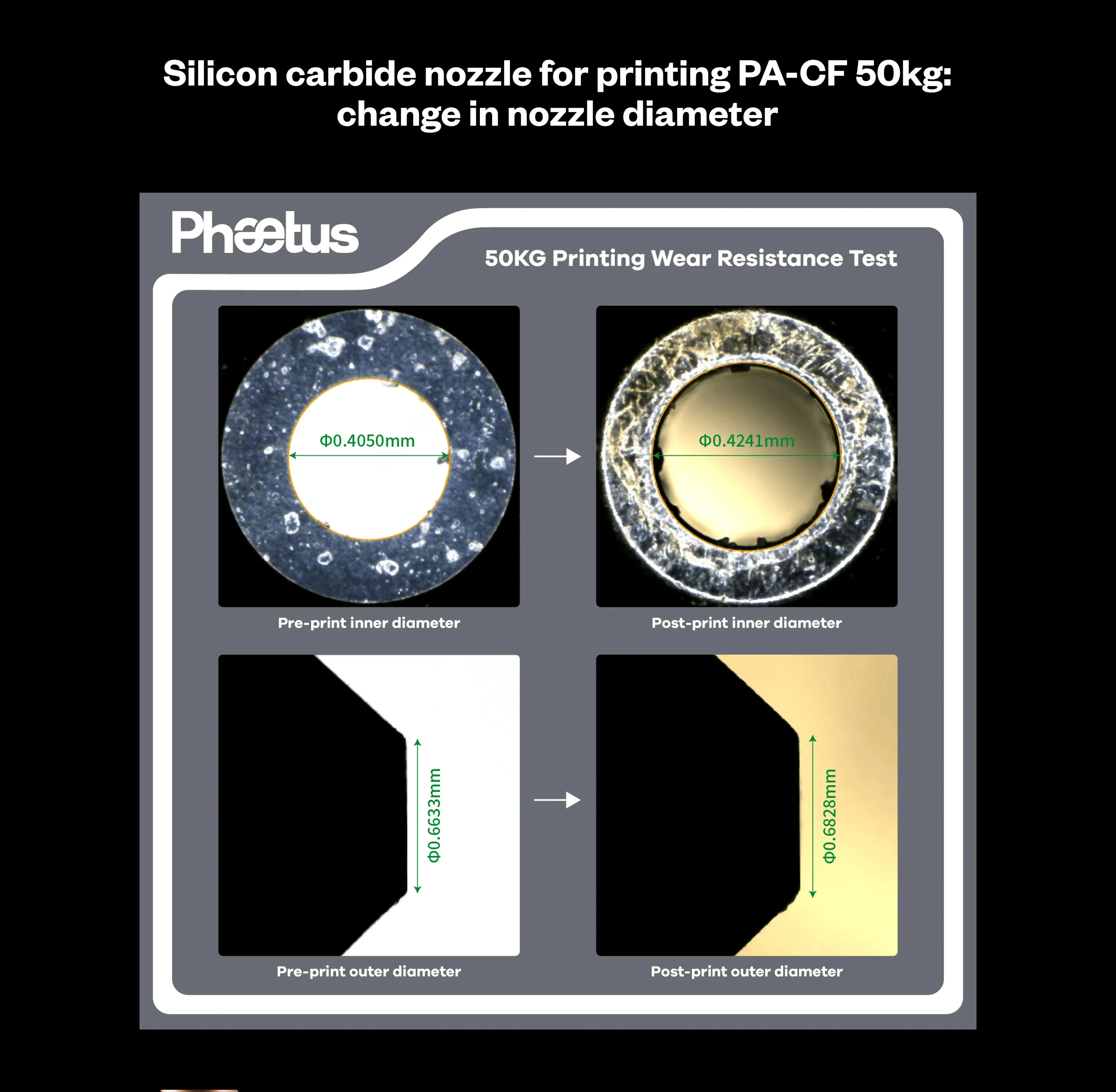 Trianglelab Phaetus MK4 MK4S SiC Nextruder Prusa Düse Siliziumkarbid-Düse + Heat Break mit EndCoat ™ Beschichtung für Doppelmachung des Effekts – Detail 5