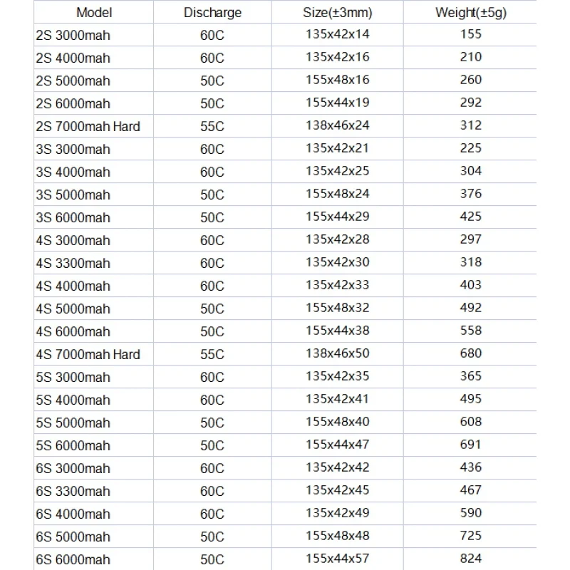 TCB 2S 3S 5S 4S 6S Lipo Battery 3000 4000mah 5000mah 6000mah 7.4V 11.1V 14.8V 18.5V 22.2V 50C 60C XT60 Deans EC5 FPV Airplanes