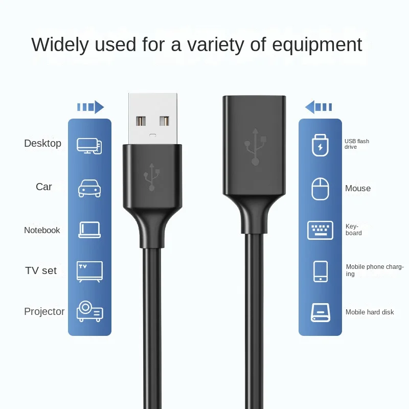 USLION USB-Verlängerungskabel, USB 2.0-Verlängerungskabel, Stecker auf Buchse, Datensynchronisierungskabel, geeignet für PC, TV, USB, mobiles