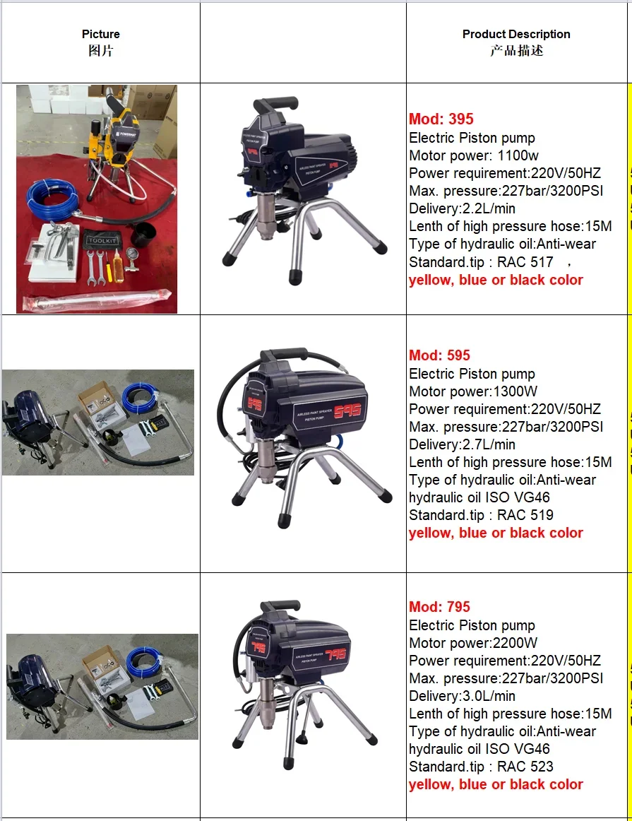 GR 795 2200W เครื่องพ่นสีลูกสูบสุญญากาศ ราคาถูกสุด