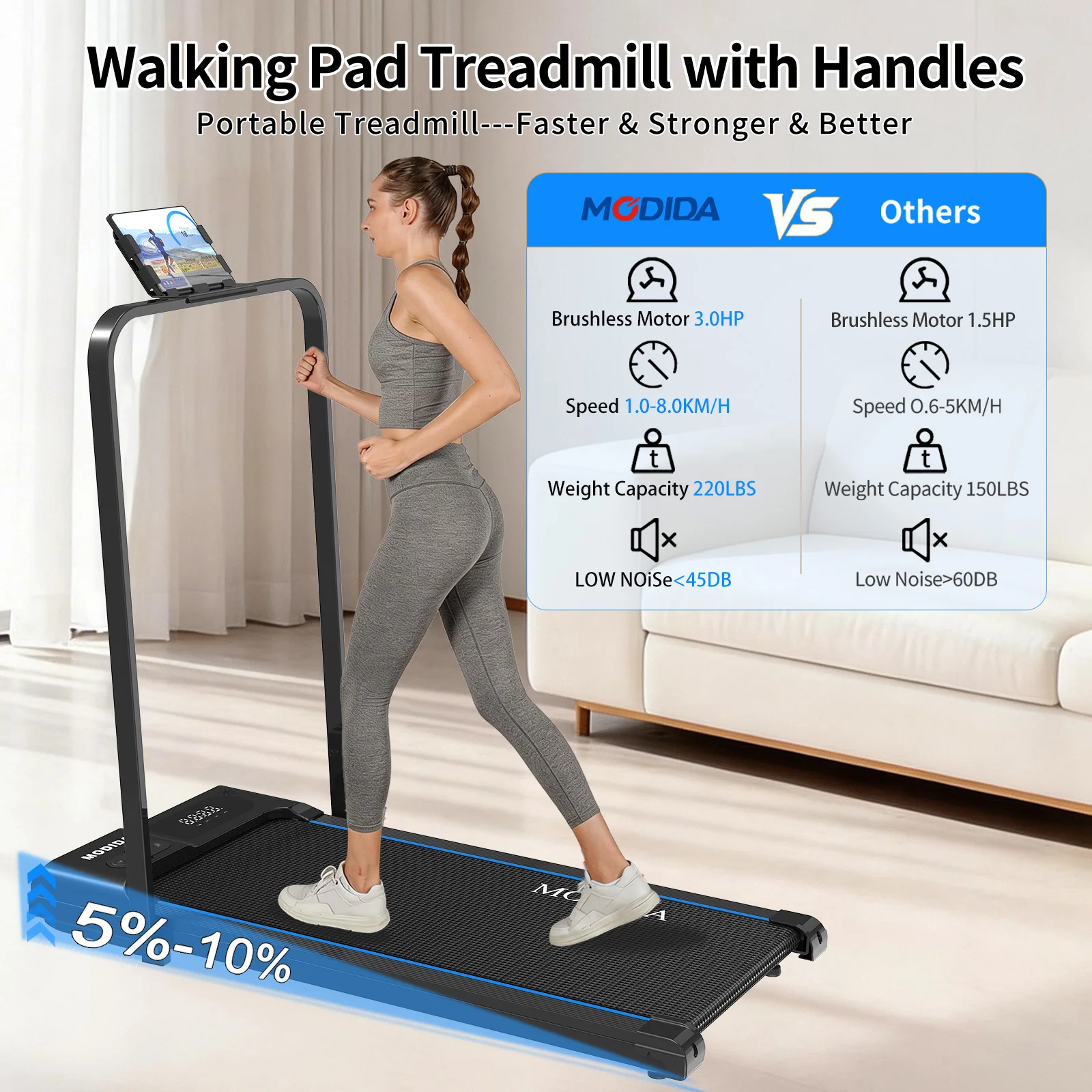 Walking Pad Treadmill with Foldable Handrail, 3.5HP Quiet Motor, 12-Speed LED Display, 300LB Capacity, Portable Under Desk Treadmill for Home Office Apartment Small Spaces