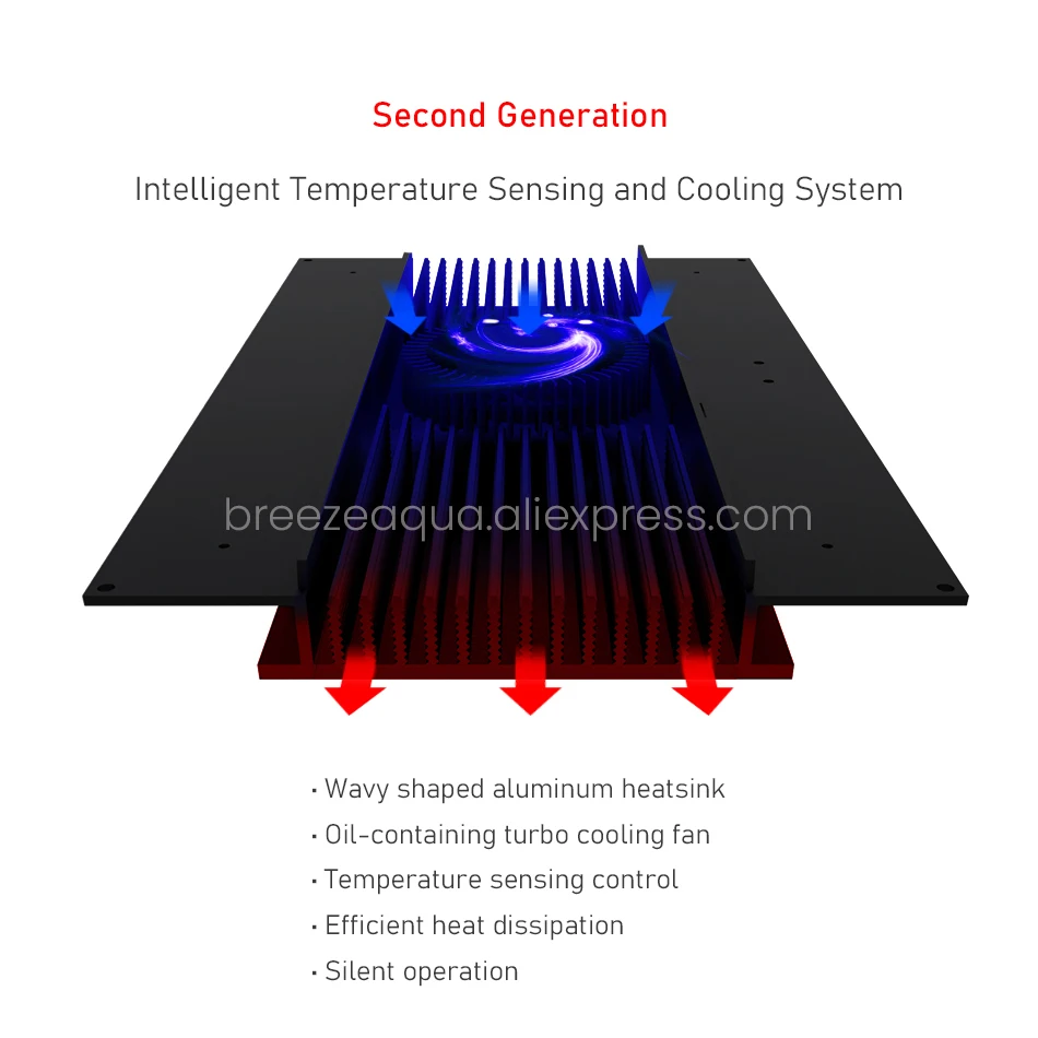 SeaTorch LM-15/LM-25/LM-30 Pro 90W/150W/220W CREE LEDs Full Spectrum WiFi App Saltwater Coral Reef Marine LED Aquarium Light