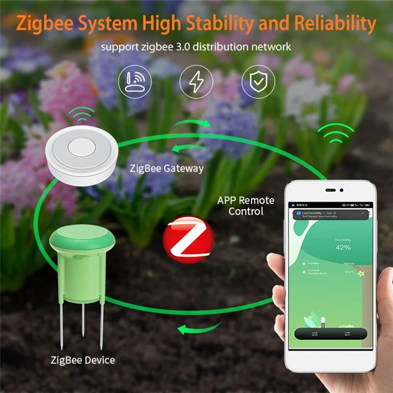 

REPLA-Tuya Zigbee беспроводной тестер почвы измеритель температуры и влажности IP66 водонепроницаемый детектор орошения для автоматизации сада