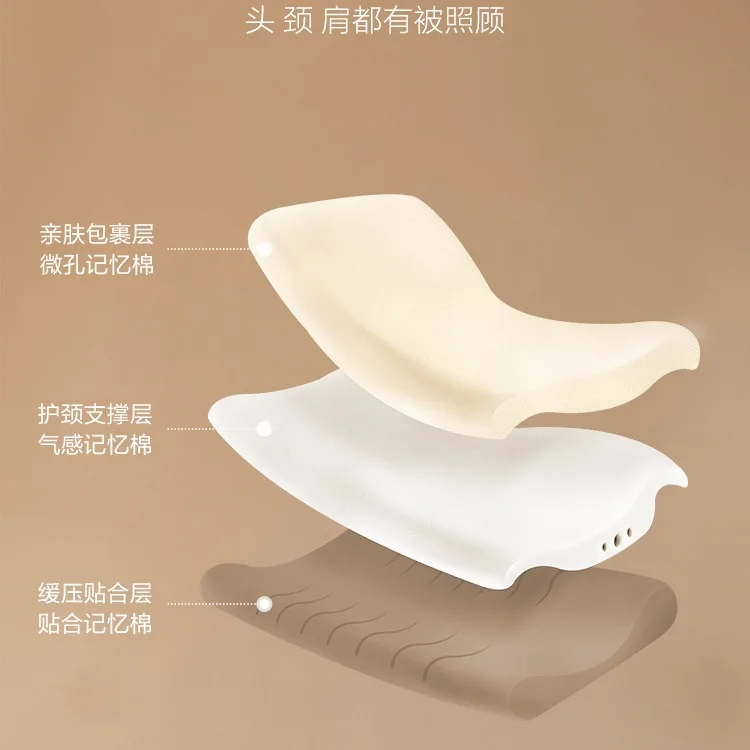 低反発メモリーフォーム枕、睡眠を助ける頸椎サポート枕、大人用枕芯