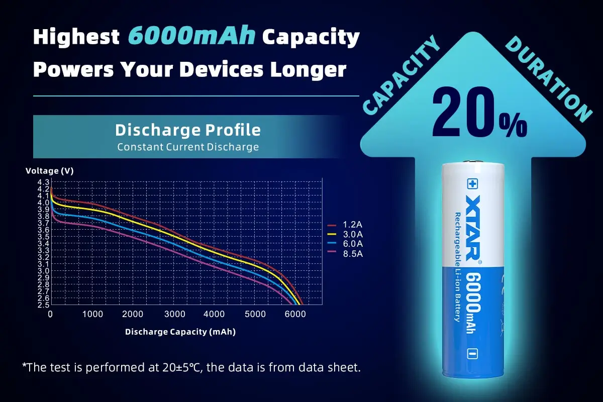 Xtar 2/4pc 21700 6000mah 충전식 고전력 대용량 3.6V 보호 플레이트 배터리 10A 출력 리튬 배터리