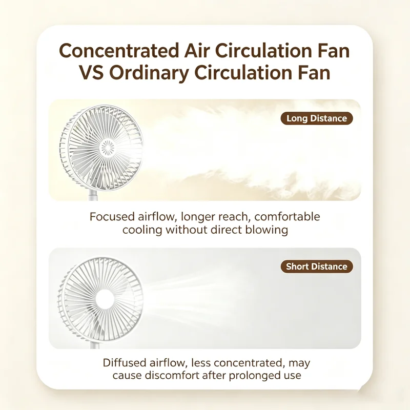 Thumbnail 3 - #10 Best Rated Neck Fans to Buy in 2026