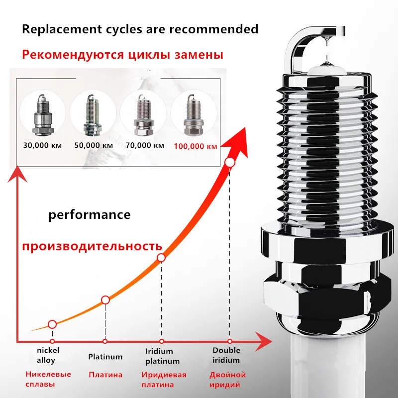 4pcs/Double Iridium Spark Plugs For Lixiang Li Auto Ideal L9 L8 L7 L6 1.5t-Range Extender/One 1.2t/Auto Parts