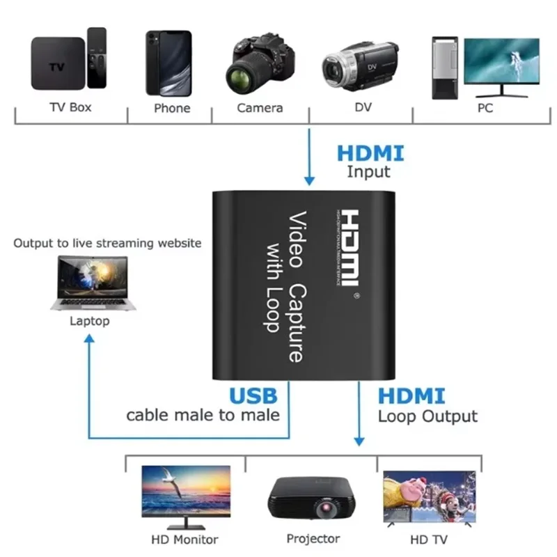 Tarjeta de captura de vídeo 4K 60Hz HDMI 1080p, dispositivo de captura de juegos de mesa, caja grabadora para transmisión en vivo, grabación de vídeo en bucle