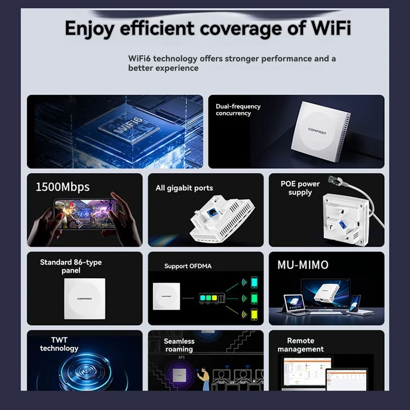 AX1500 Wifi 6 Acces…
