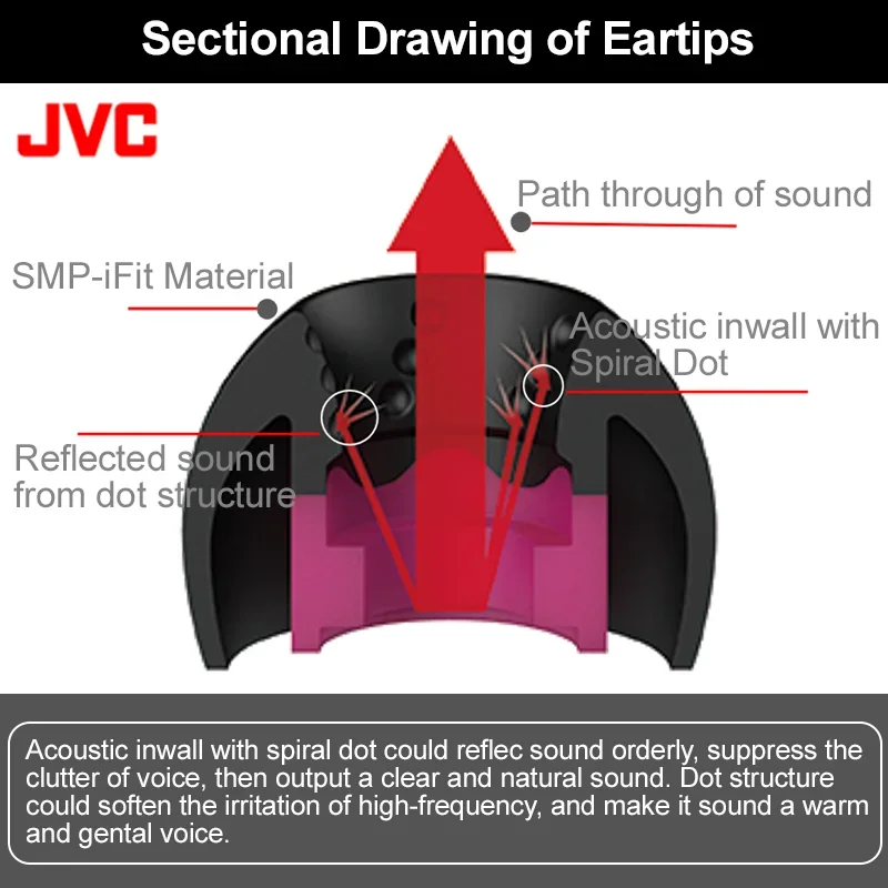 Japan JVC Spiral Dot FX10 Gold Award Spiral dot++ Earplug Silicone Ear Cap Silicone Eartips In-ear Headphone Earplugs Earphone view 2