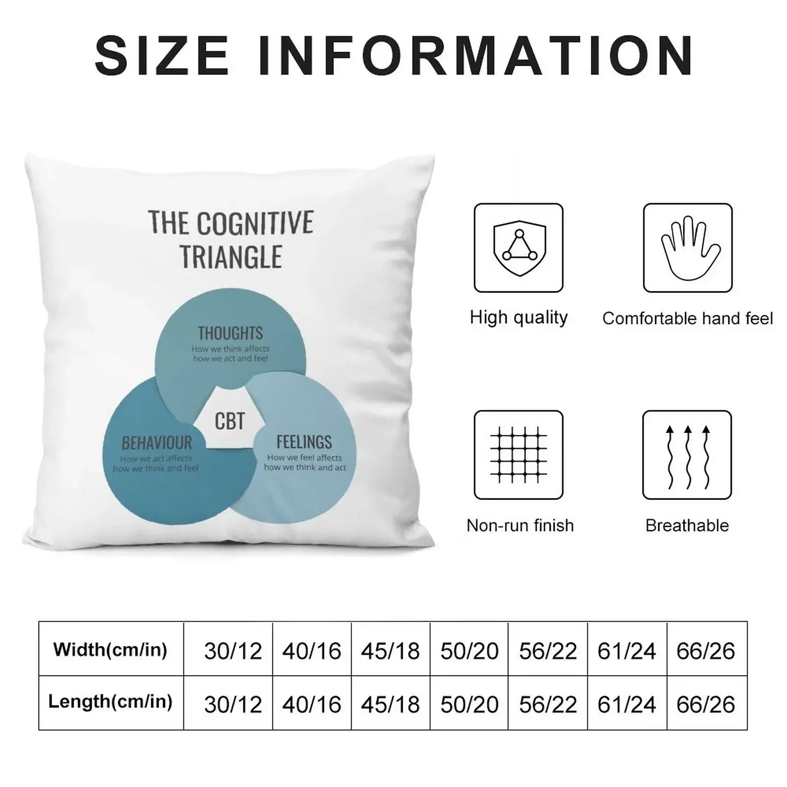 Cognitive Behavioural Therapy CBT Cognitive Triangle, Therapist Office Decor, Mental Health, School Psychologist, C Throw Pillow