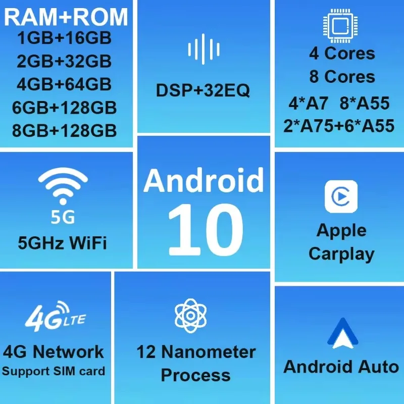 Factory Direct Radio 10,1 Zoll Autonavigation Android 10, Touchscreen-Radio Auto Android-Bildschirm-Player Radio Auto