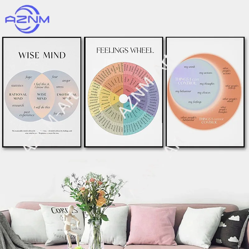 1/3PCS ，Self-care mental health therapy emotional wheel therapy canvas painting hospital therapist office decoration painting